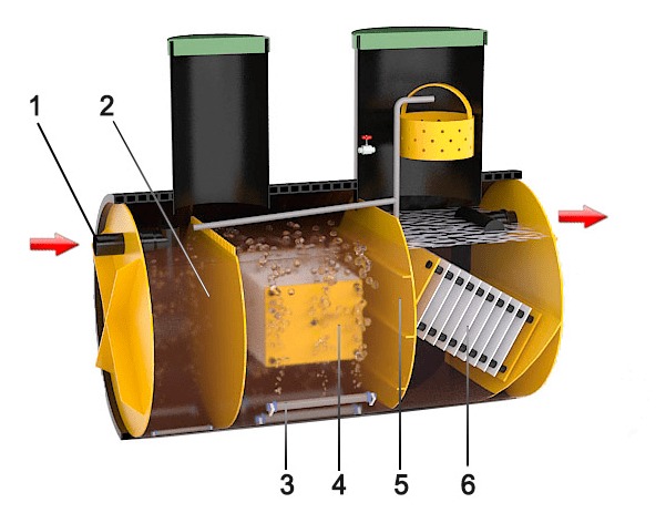 Септик Барс-Н 7