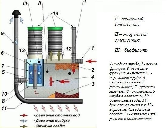 Септик ДКС-25М