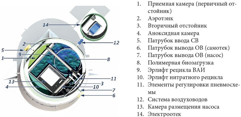 Септик КИТ-ПРО-10-1300