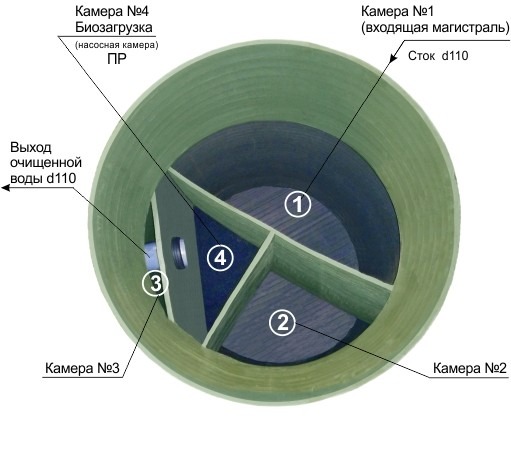 Септик Практик 3 Пр