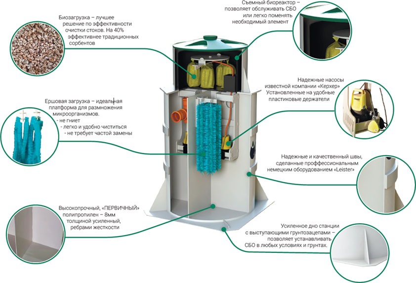 СБО «ДАЛОС-5»