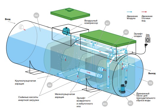 Септик Евролос Экопром 40 ПР