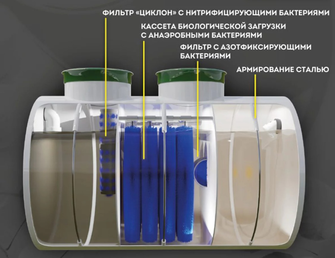 Септик Панда Лайт 3
